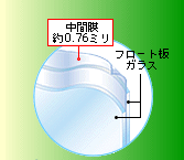 防犯ガラス