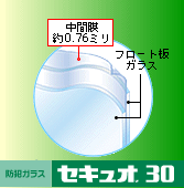 セキュオ30