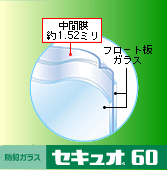 セキュオ60