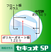 セキュオSP