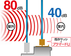 遮音性