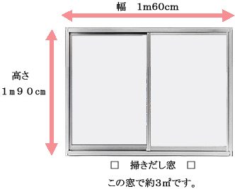 掃きだし窓の場合