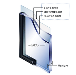 真空ガラス　スペーシア