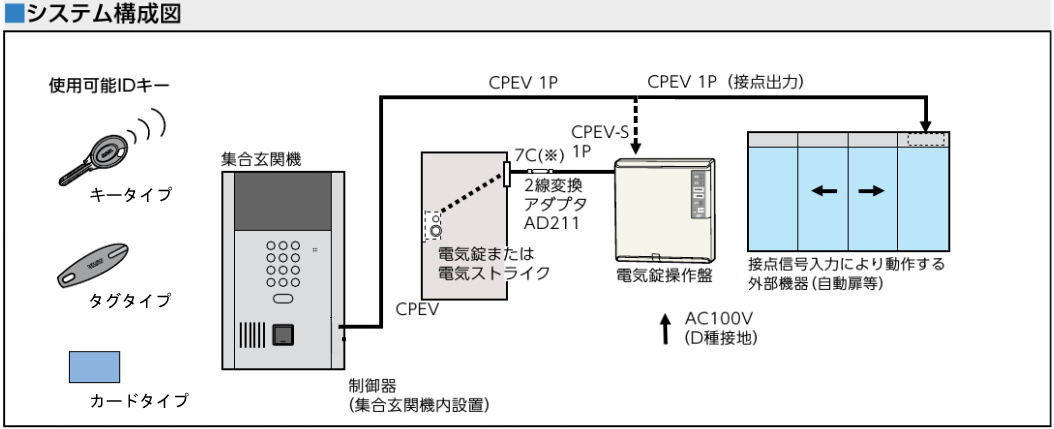 オートロックシステム 鍵 電気錠 オートロック 窓ドアの事なら県北ロックサービスへ